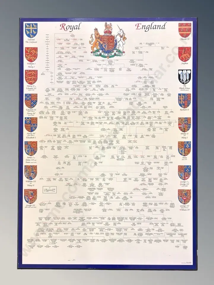 Royal England Wall Chart of British Monarchs, 900x630mm Image 1++